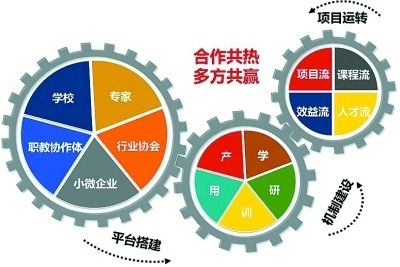 电力器材有限公司都有职位